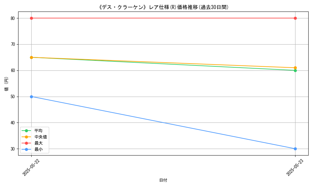 graph_rarity_5848