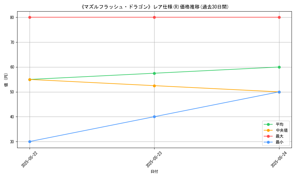 graph_rarity_5848