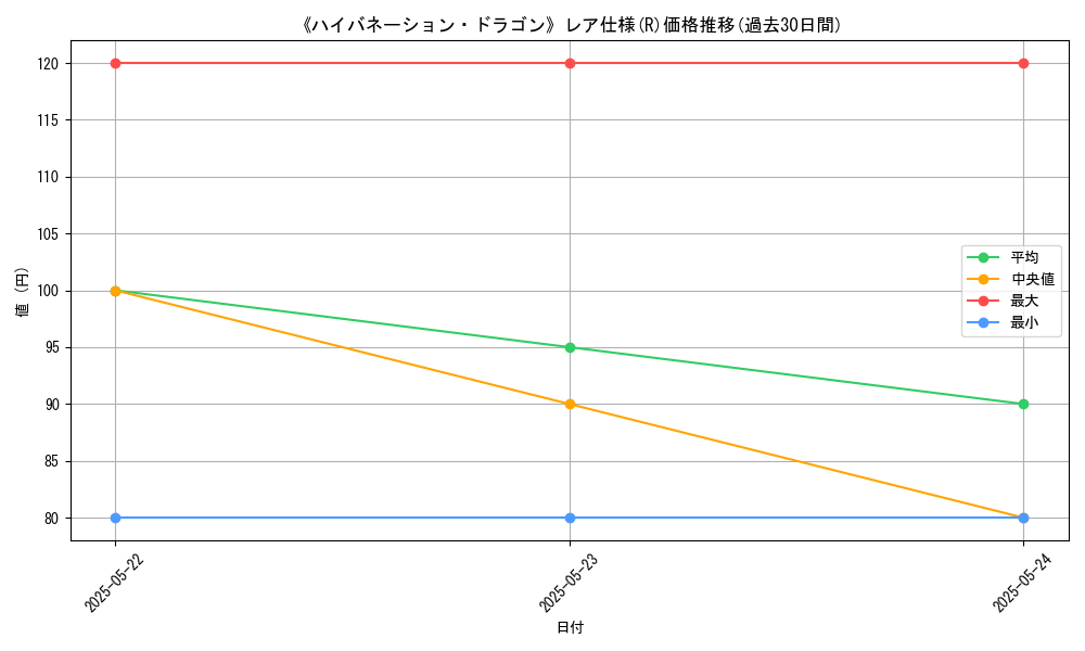 graph_rarity_5848