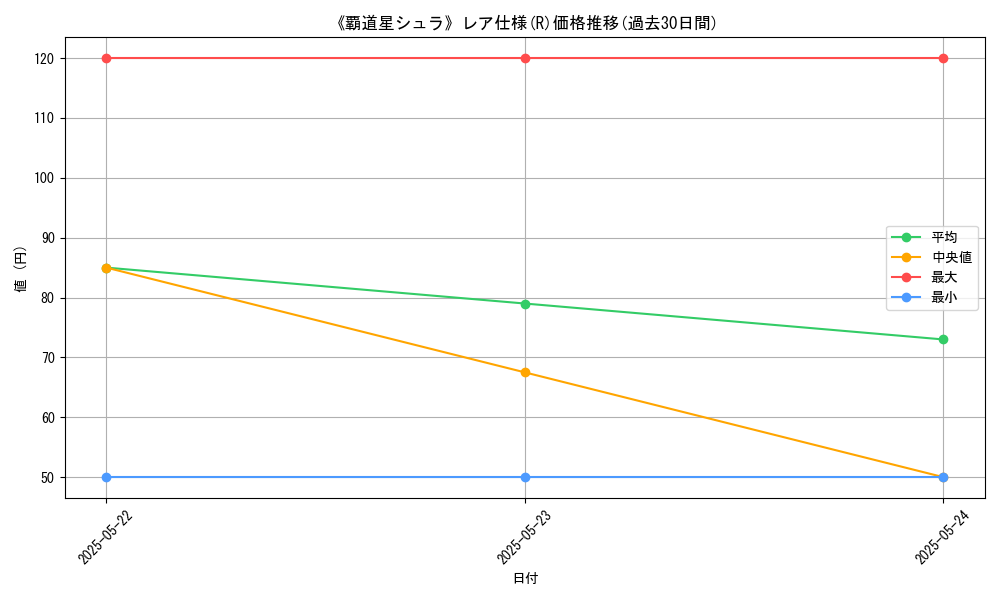 graph_rarity_5848