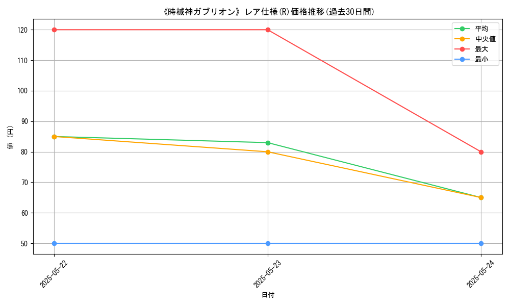graph_rarity_5848