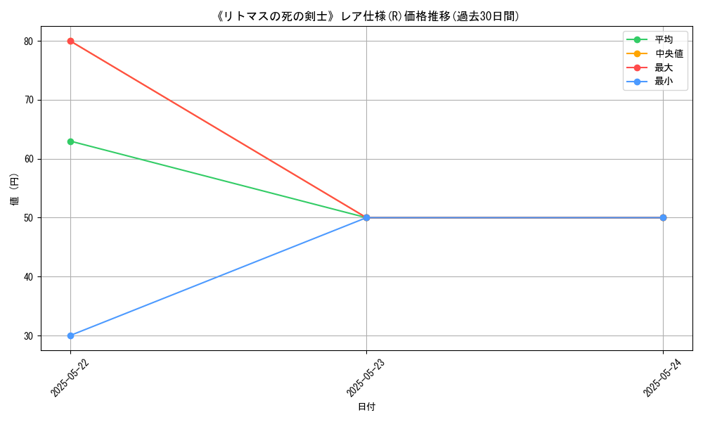 graph_rarity_5848
