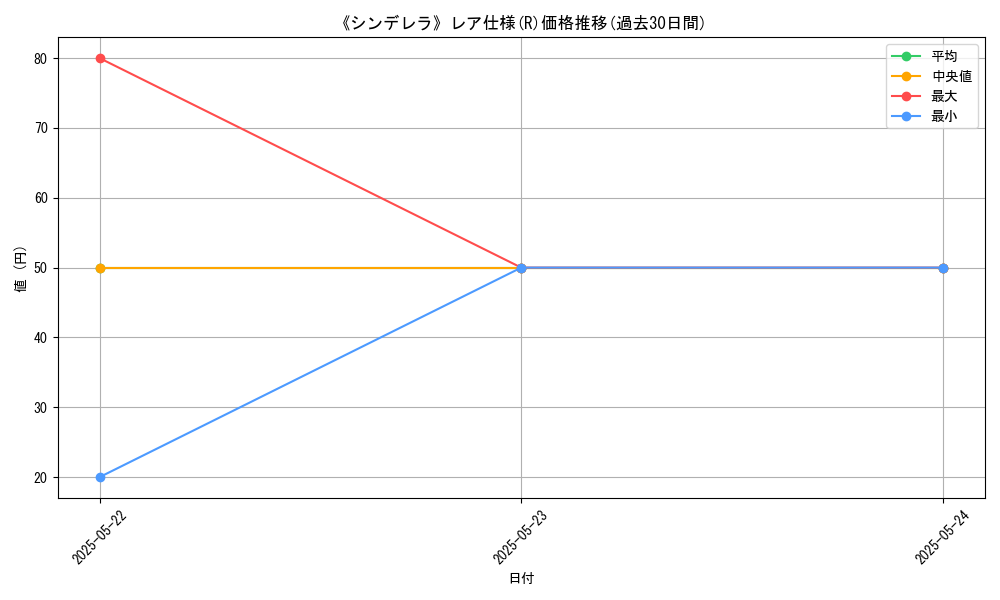 graph_rarity_5848