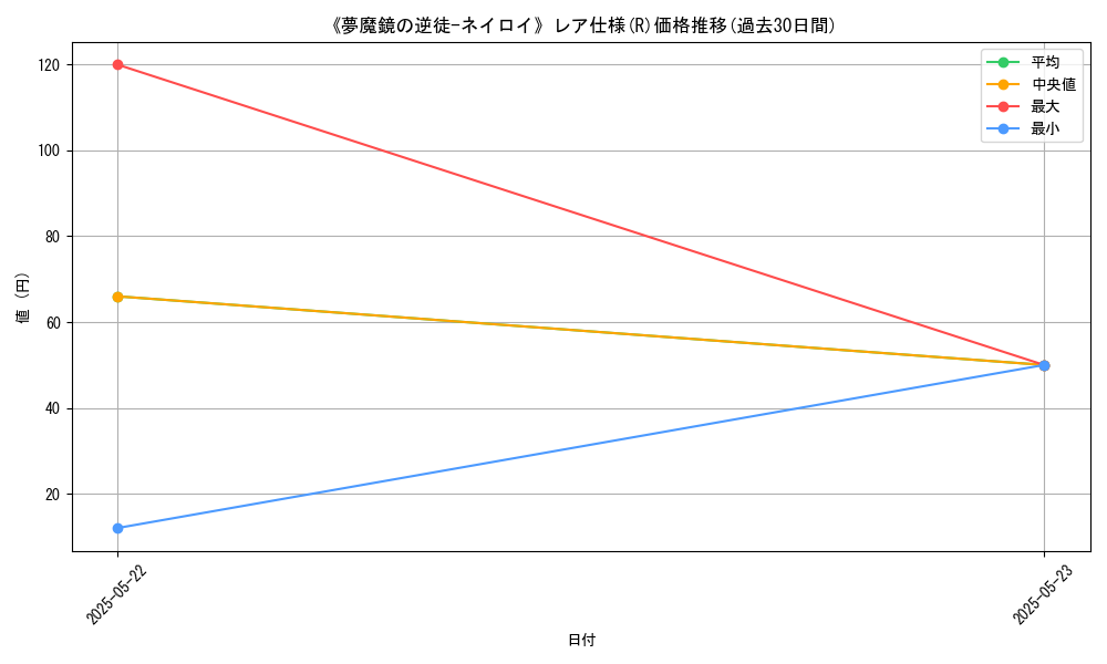 graph_rarity_5848
