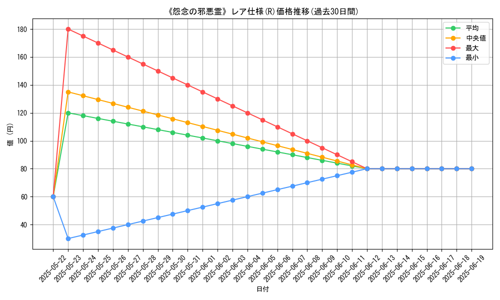 graph_rarity_5848