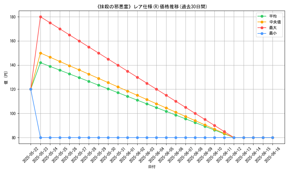 graph_rarity_5848