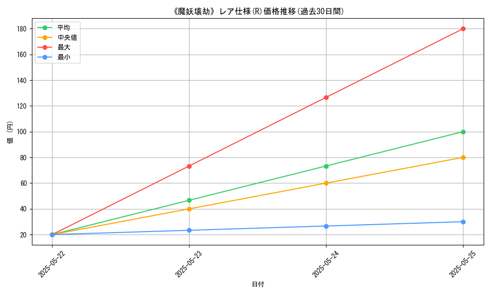 graph_rarity_5848