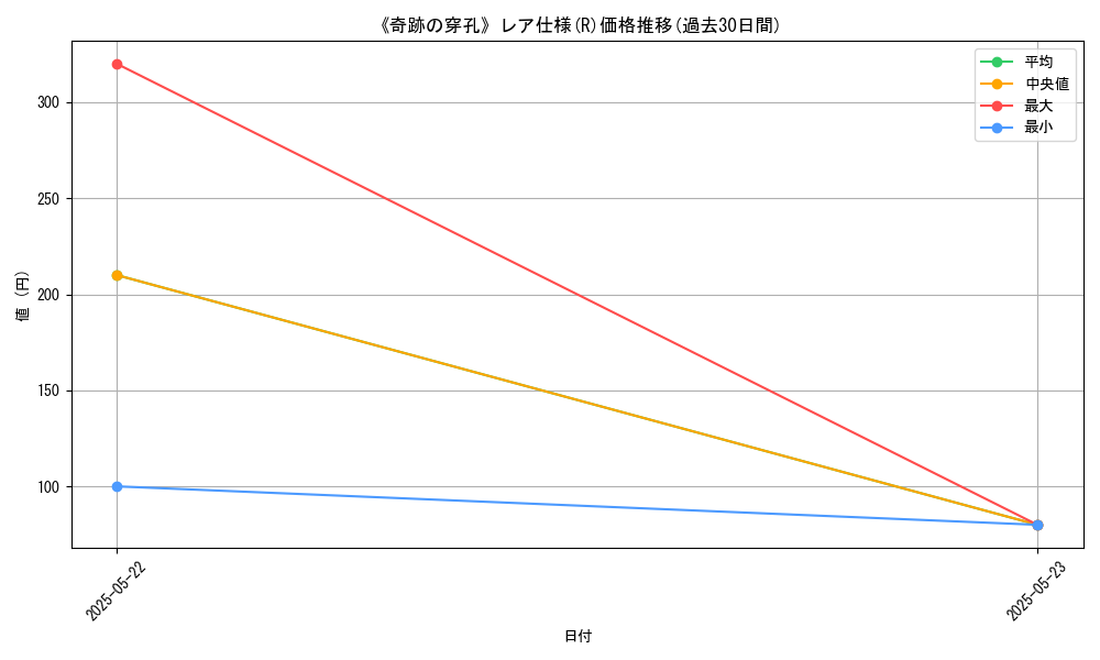 graph_rarity_5848