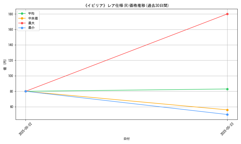 graph_rarity_5848