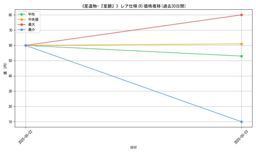 graph_rarity_5848
