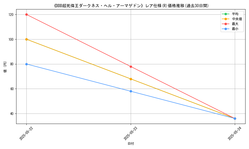 graph_rarity_5848