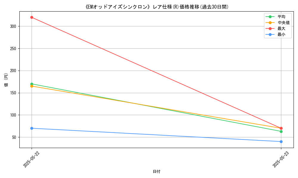 graph_rarity_5848