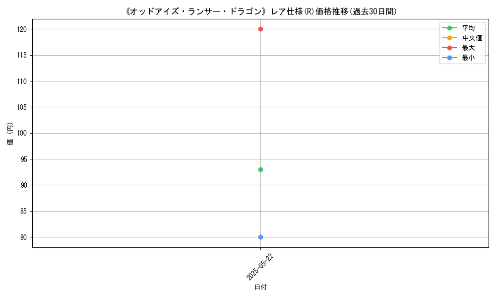 graph_rarity_5848