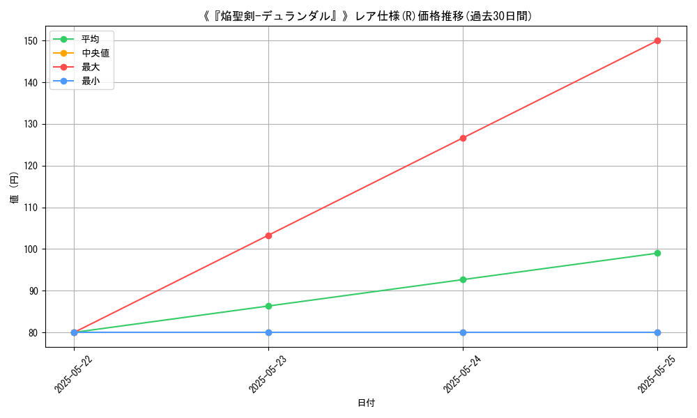 graph_rarity_5848