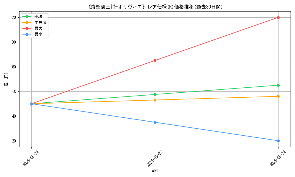 graph_rarity_5848