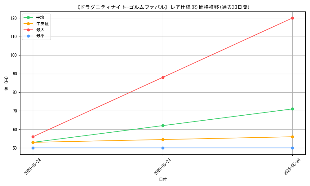 graph_rarity_5848
