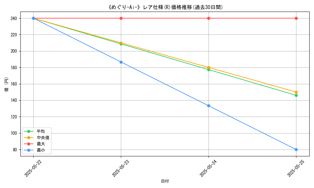 graph_rarity_5848