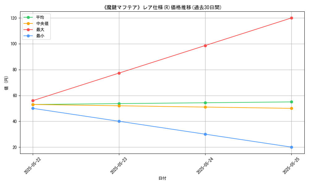 graph_rarity_5848