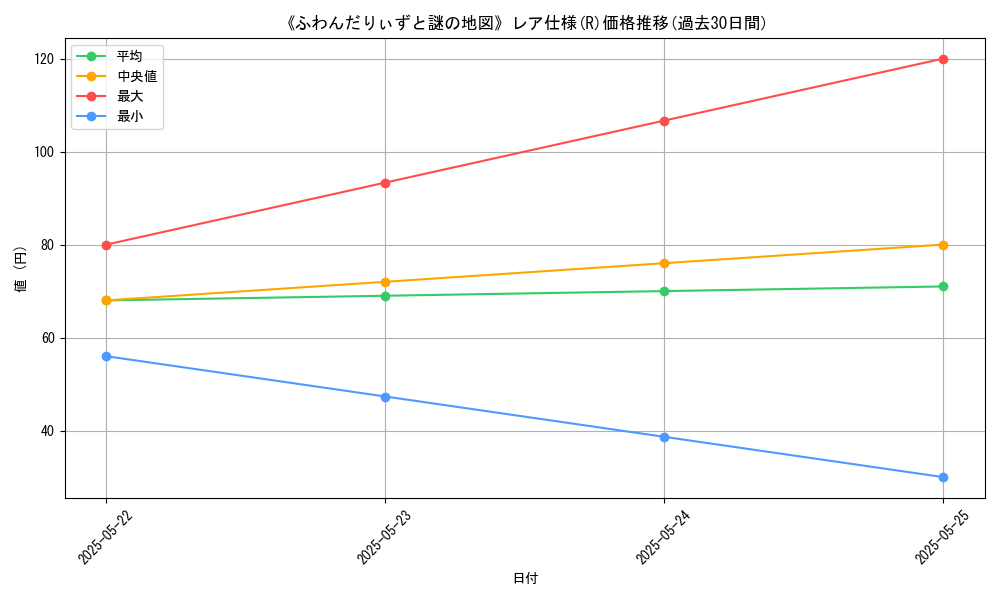 graph_rarity_5848