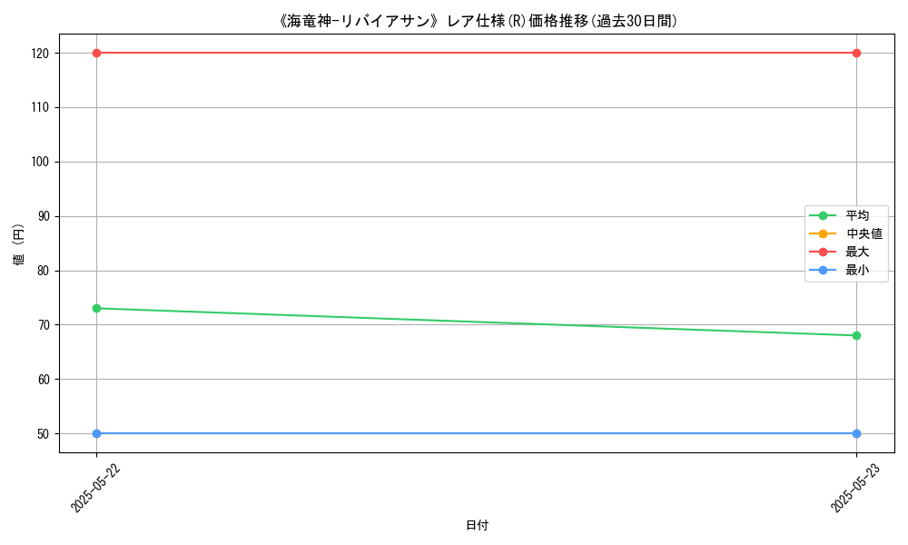 graph_rarity_5848