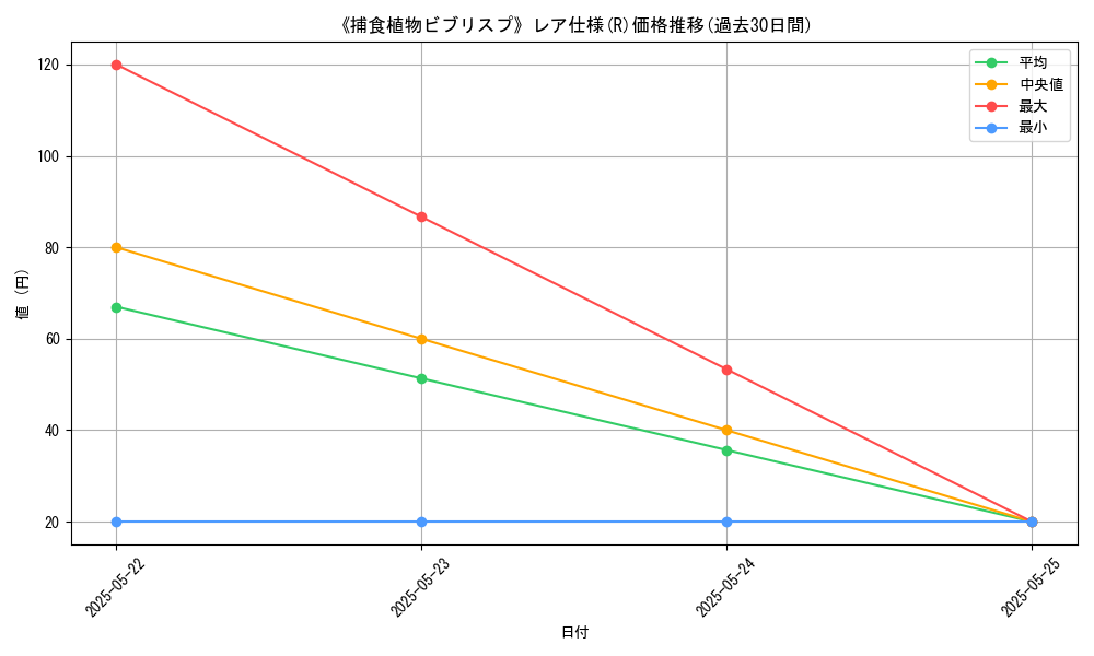 graph_rarity_5848