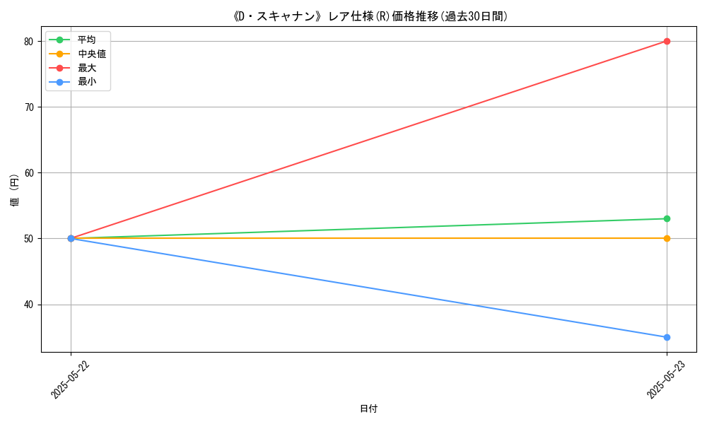 graph_rarity_5848