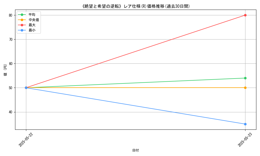 graph_rarity_5848