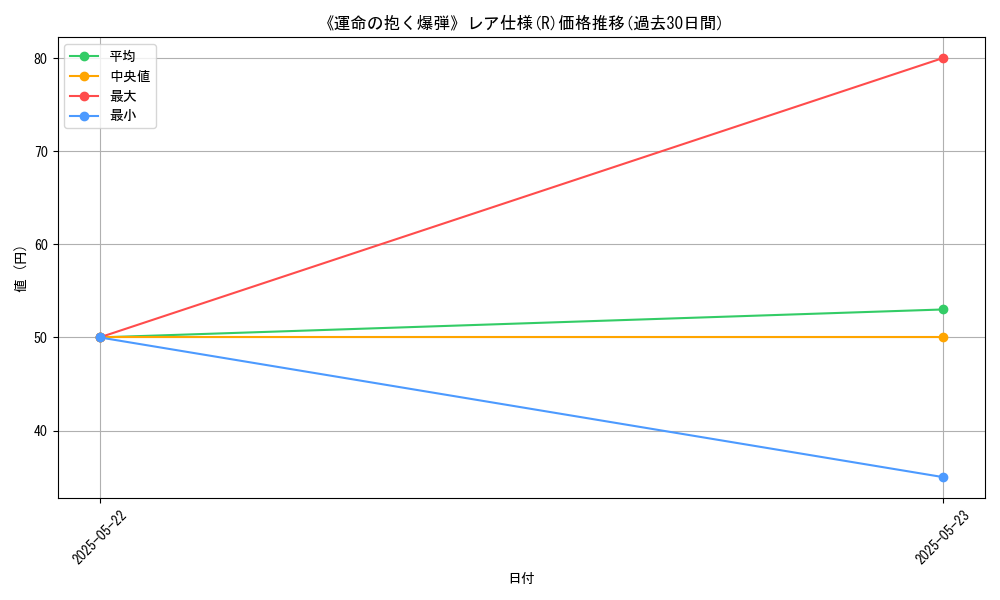 graph_rarity_5848