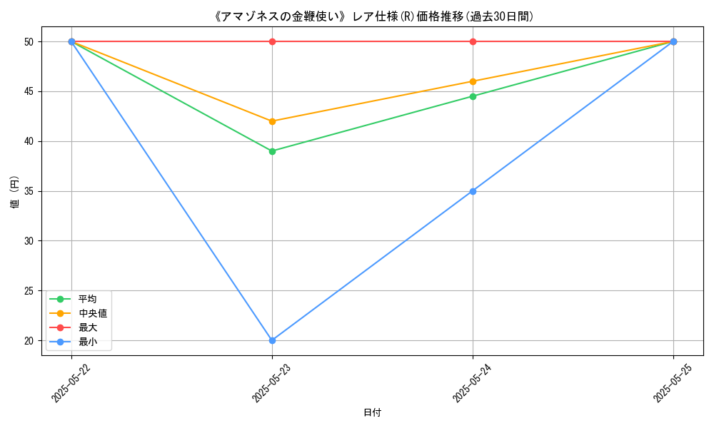 graph_rarity_5848