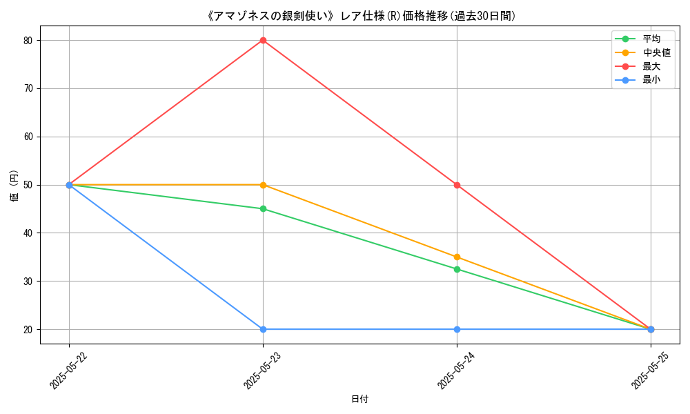 graph_rarity_5848