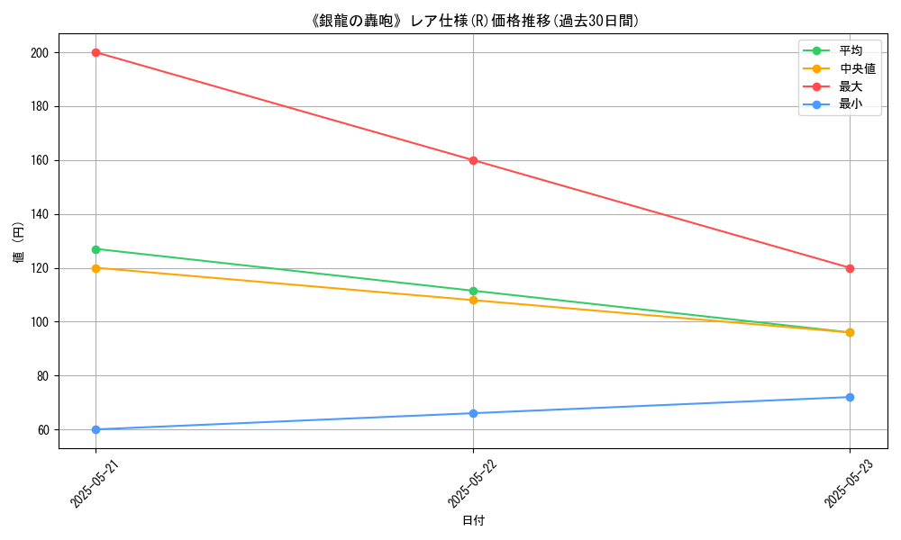 graph_rarity_5848