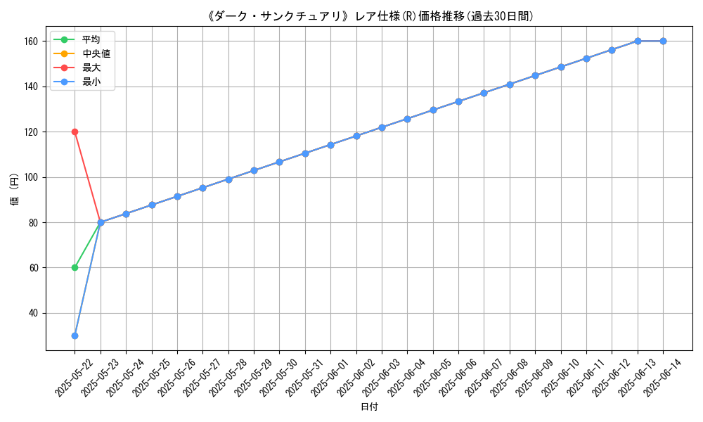 graph_rarity_5848