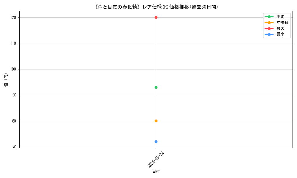 graph_rarity_5848