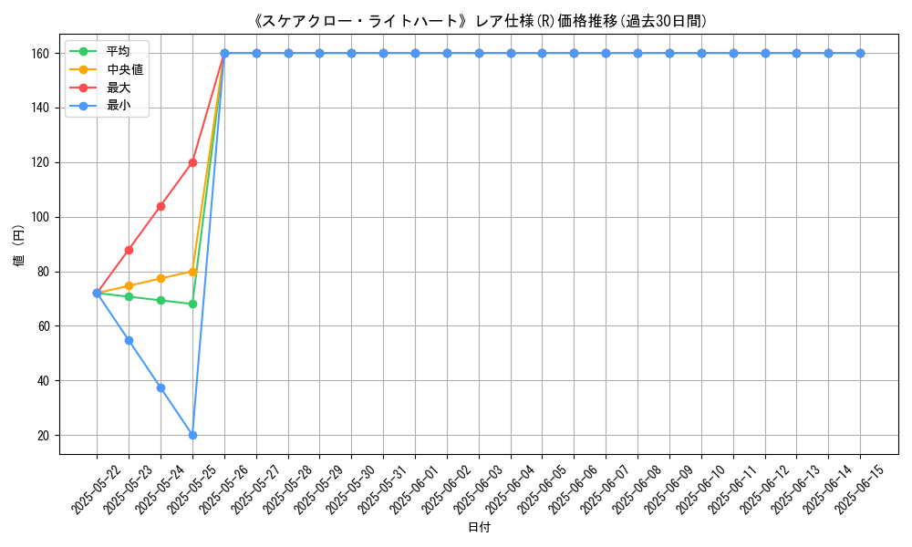 graph_rarity_5848