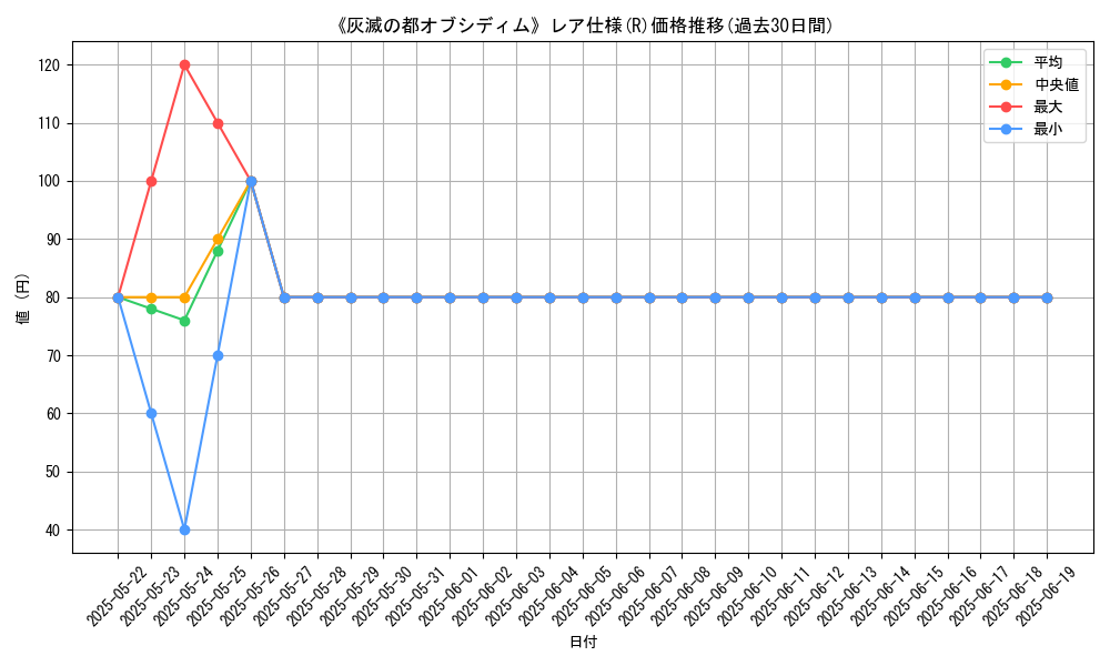 graph_rarity_5848