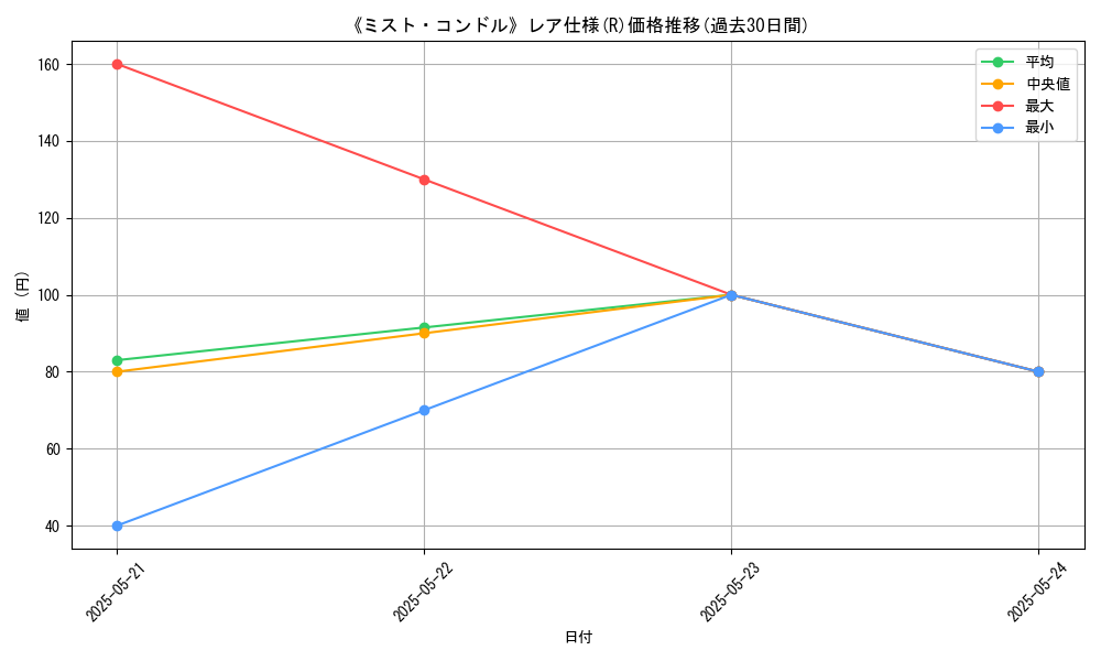 graph_rarity_5848
