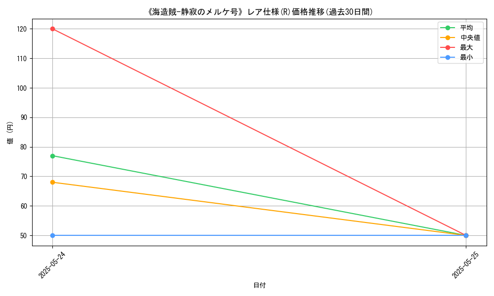 graph_rarity_5848