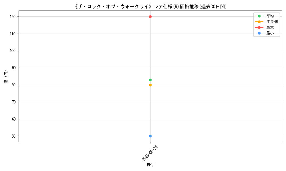graph_rarity_5848