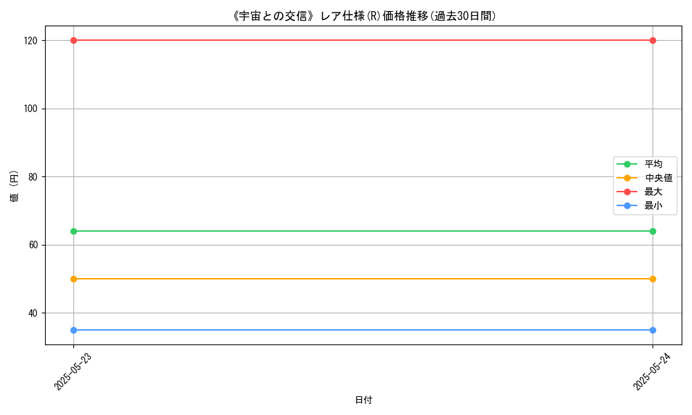 graph_rarity_5848