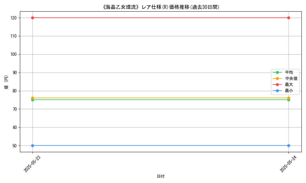 graph_rarity_5848