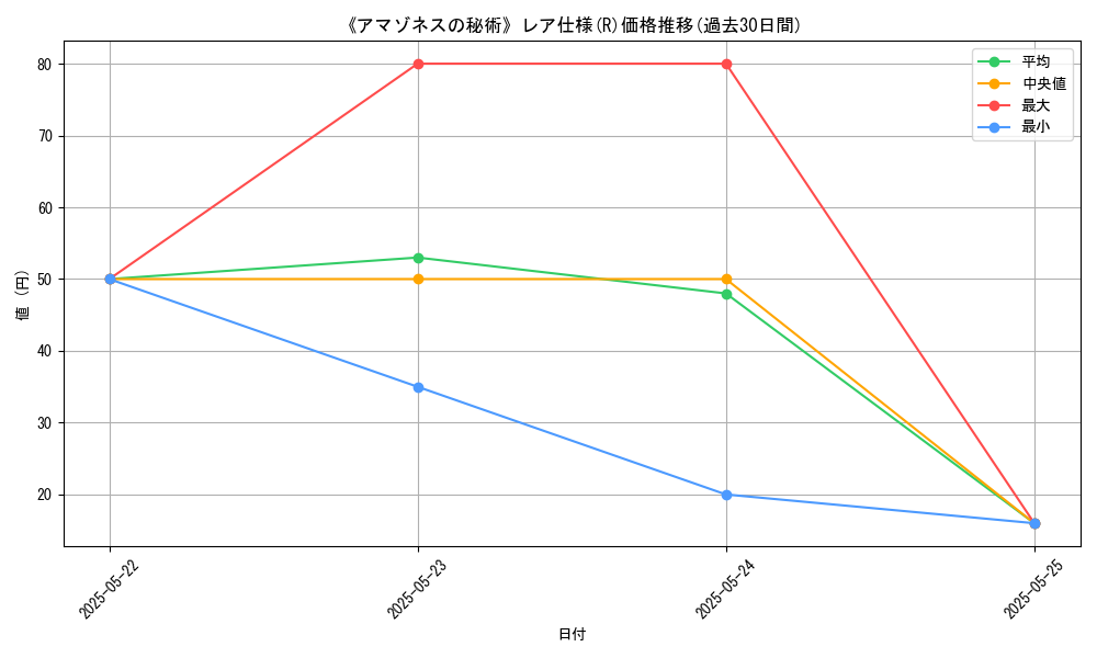 graph_rarity_5848