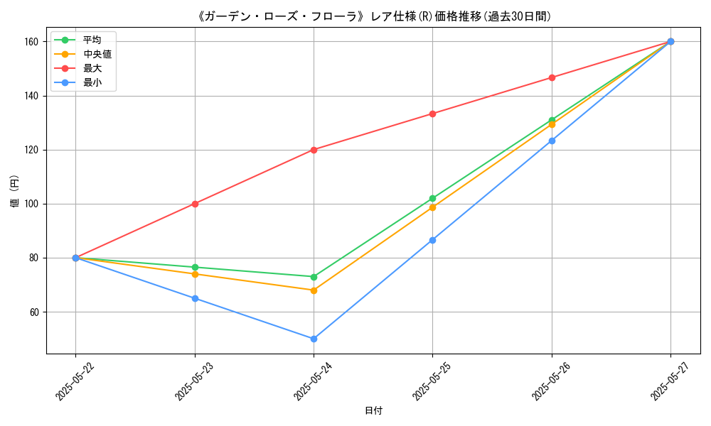 graph_rarity_5848