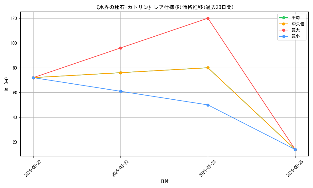 graph_rarity_5848