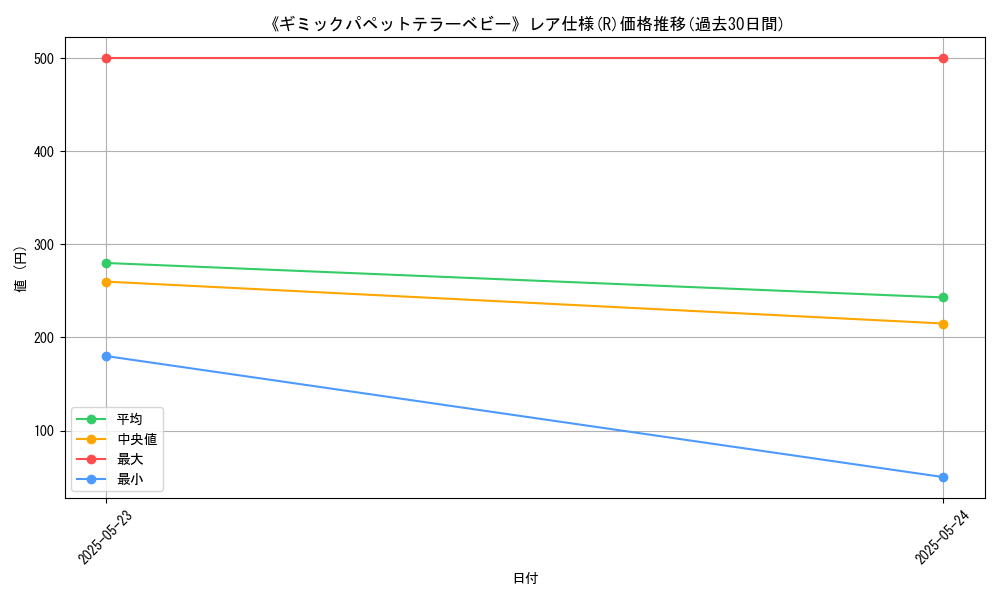 graph_rarity_5848