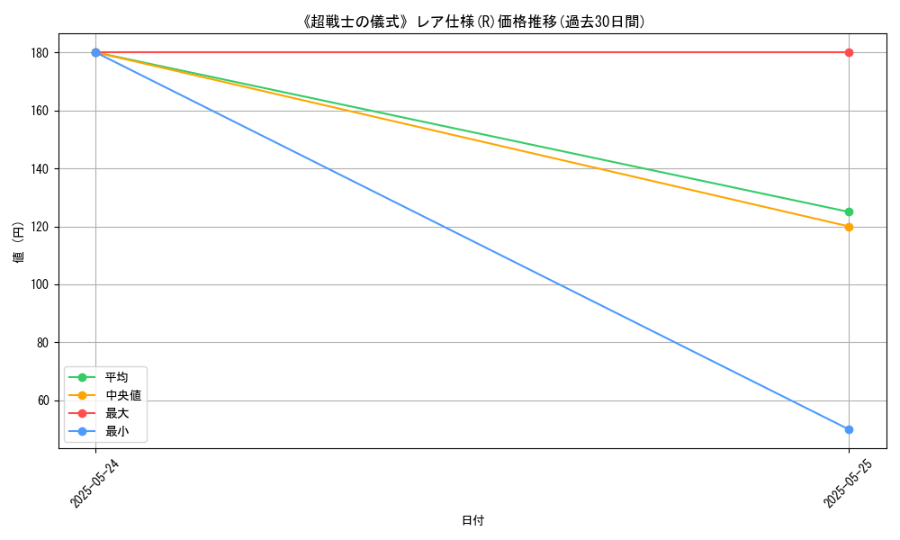 graph_rarity_5848
