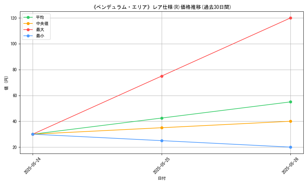 graph_rarity_5848