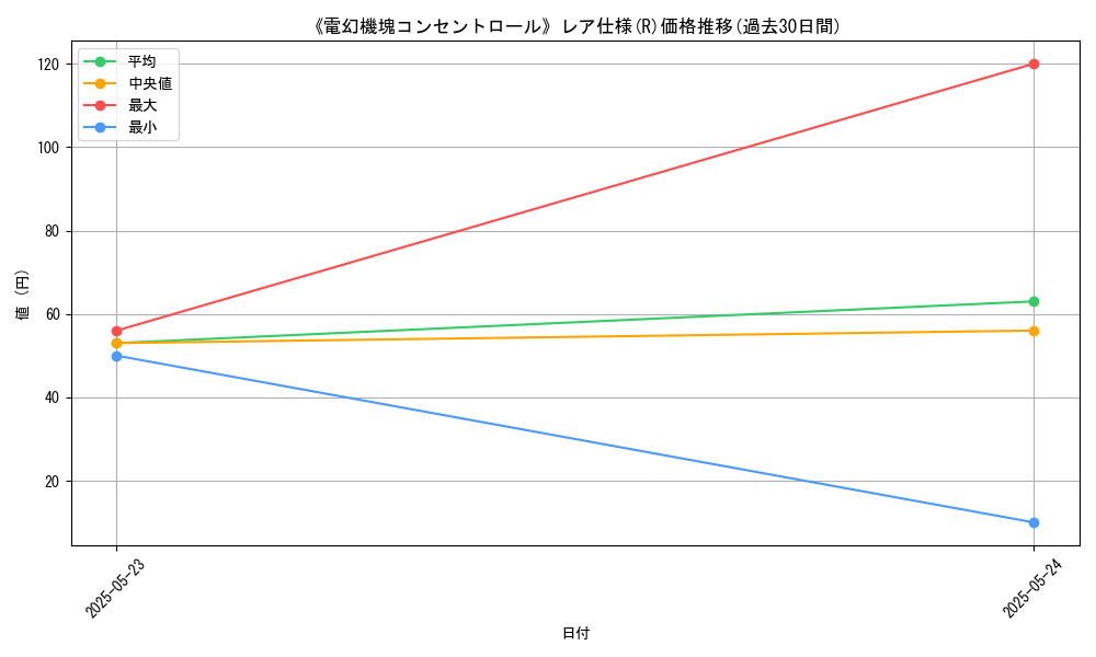 graph_rarity_5848
