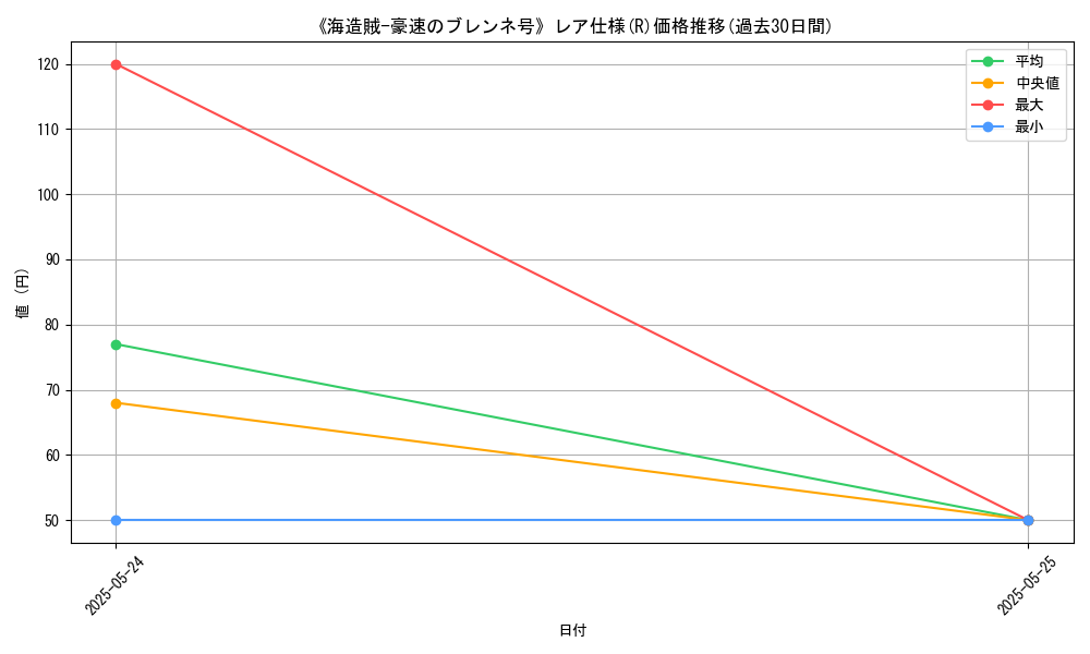 graph_rarity_5848