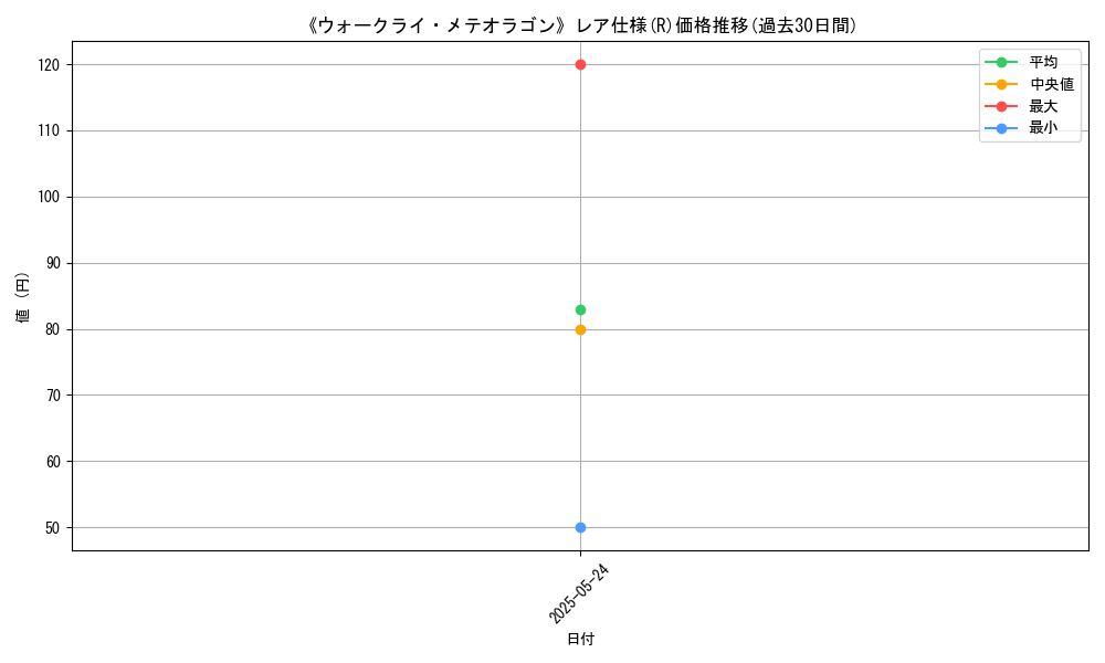 graph_rarity_5848