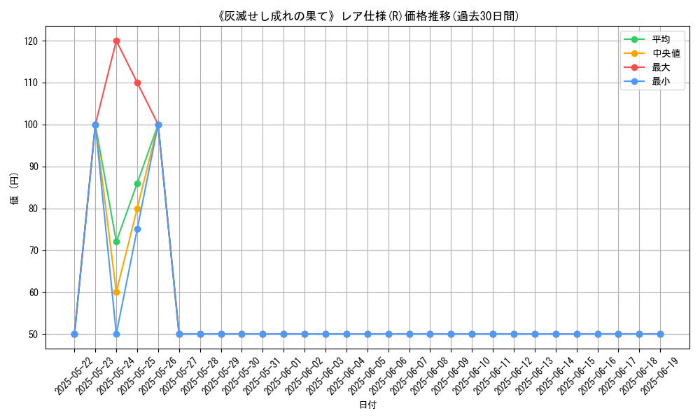 graph_rarity_5848